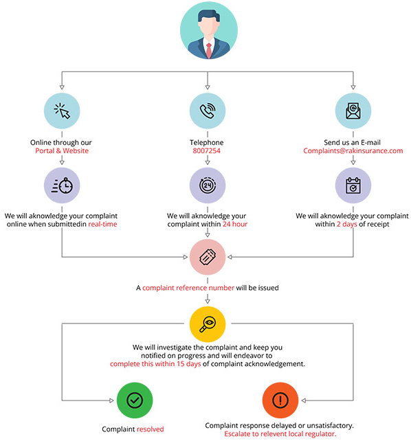 complaint_map